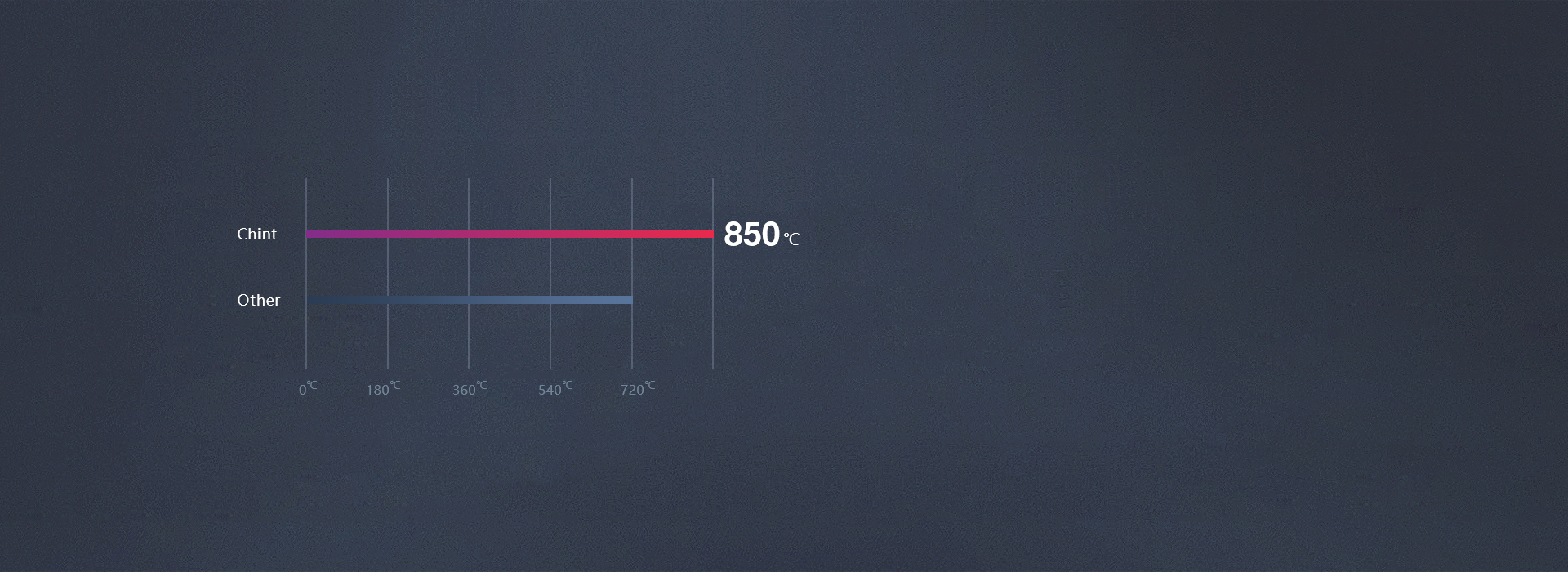 高温阻燃，不改本色 米兰·(milan)官方网站体育开关NEW9K...