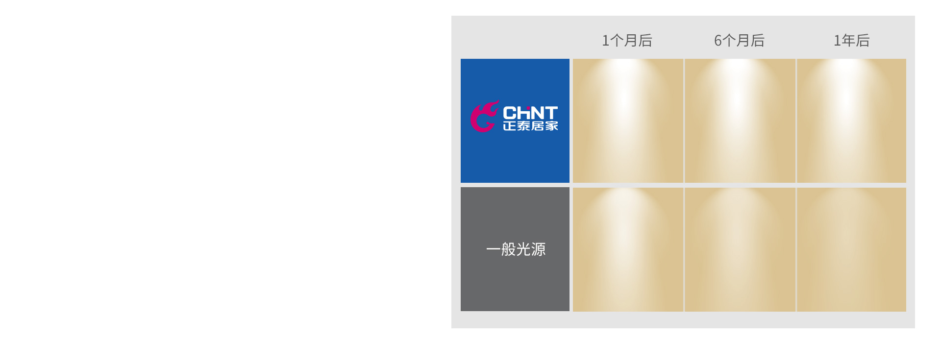 光衰小，光源持久明亮 米兰·(milan)官方网站体育吸顶灯XD3...