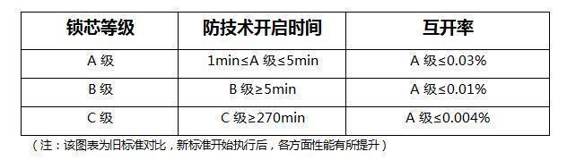 广州建博会，米兰·(milan)官方网站体育智能锁为何值得期待