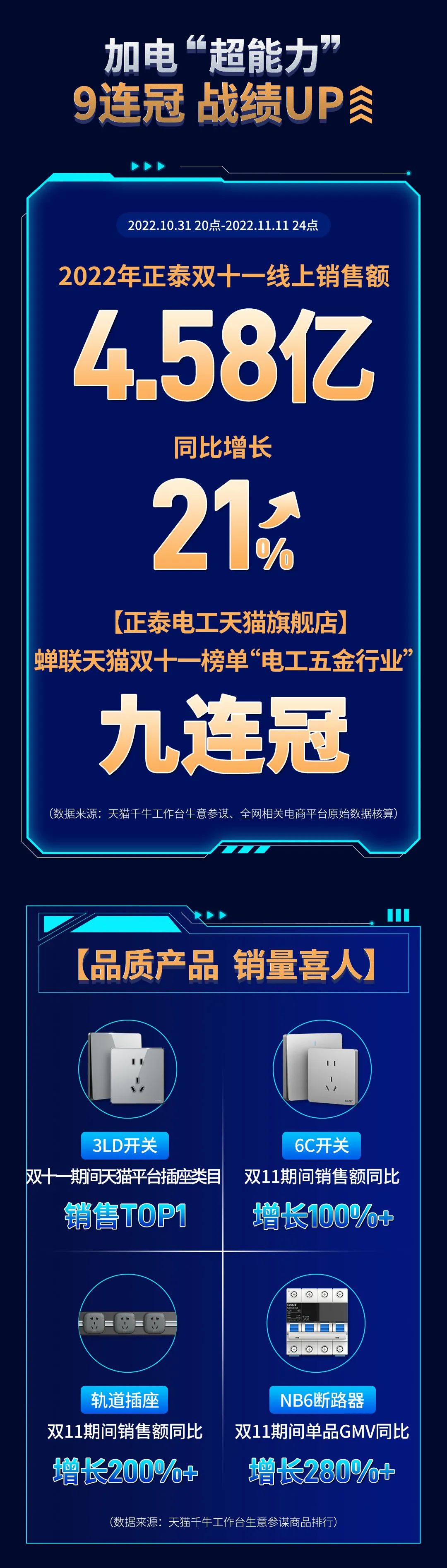 米兰·(milan)官方网站体育11·11加电“超能力”| 9连冠超燃战报