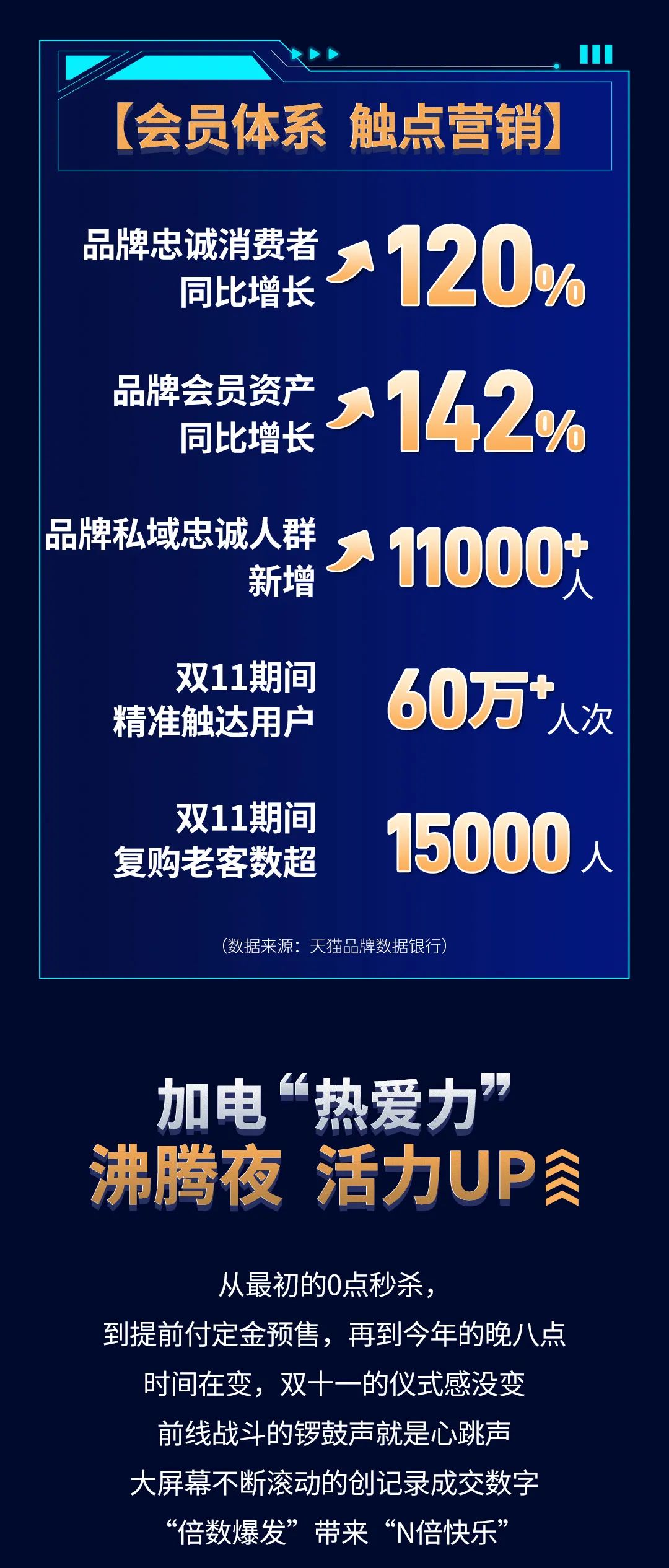 米兰·(milan)官方网站体育11·11加电“超能力”| 9连冠超燃战报