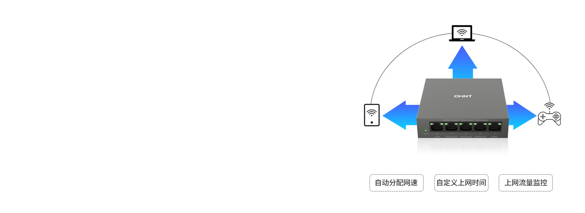 聪明的路由器，就得懂您所需 