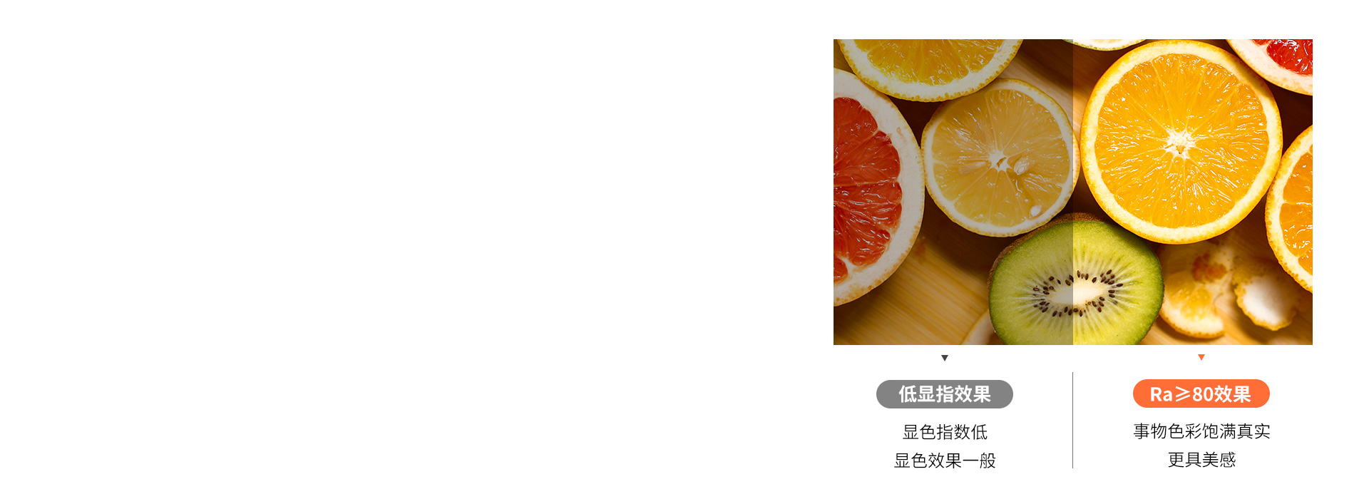 显色真实，靓丽视界 显色指数Ra≥80...